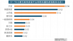 恒洁卫浴、乐家卫浴、美标卫华卫浴、法恩莎卫